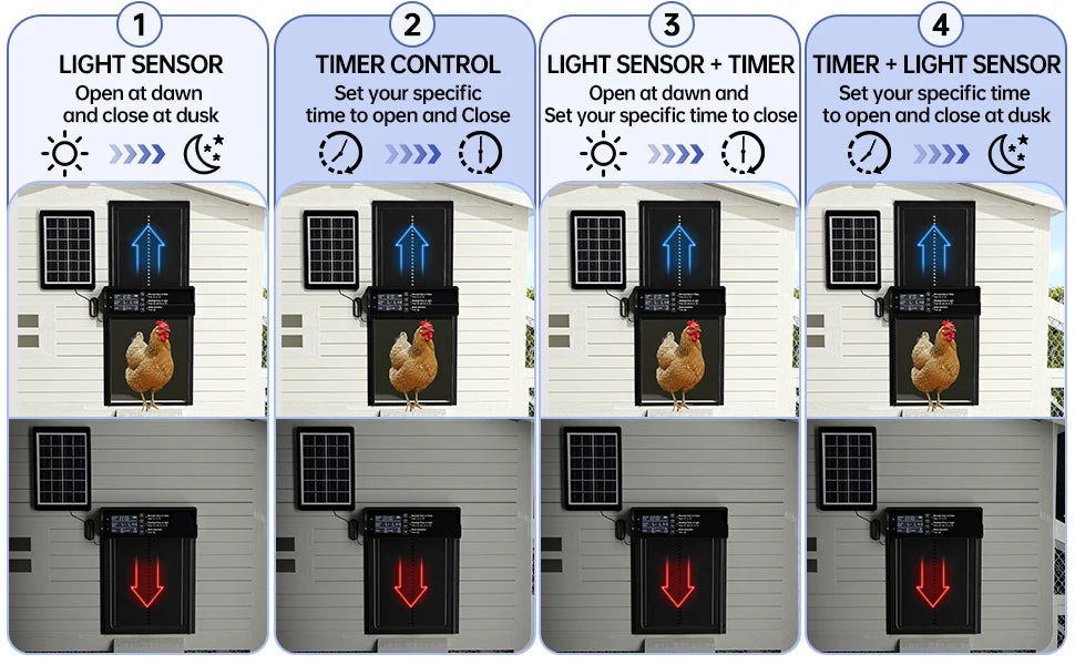 Solar Chicken Coop Door, Automatic Chicken Door Solar Powered & USB Charging, Auto Chicken Door 4 Modes with Timer & Light Senso